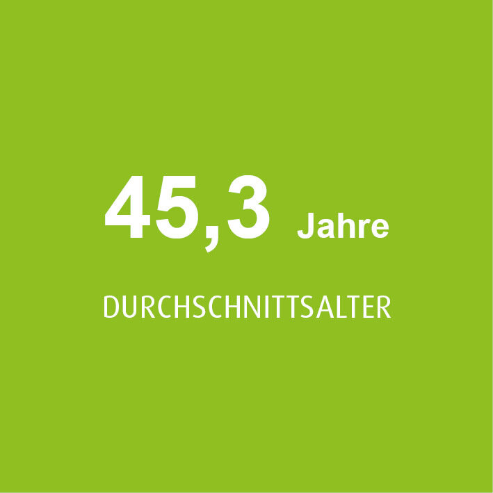 Durchschnittsalter
