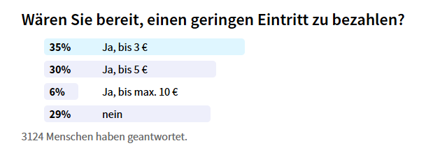 Eintritt