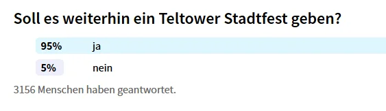 Soll es weiterhin ein Stadtfest geben