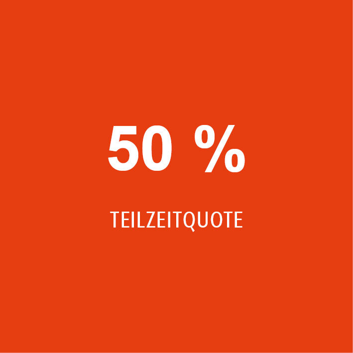 Teilzeitqote