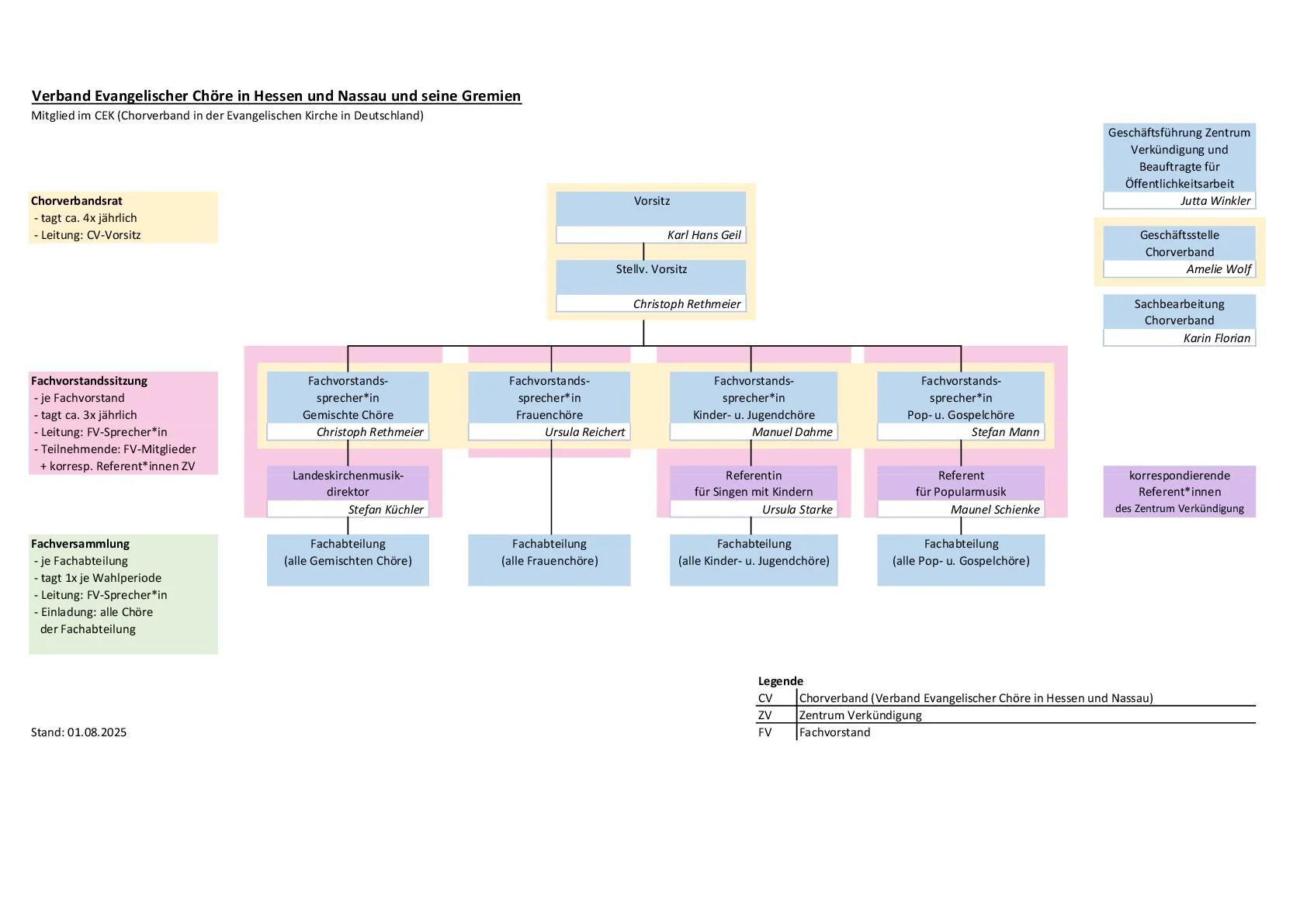 Organigramm