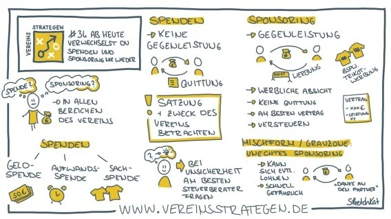 Spende