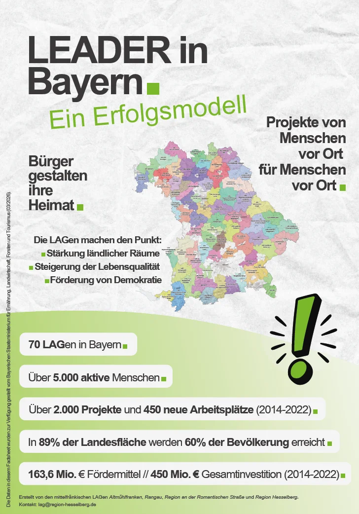 Ein Blatt, auf dem steht, warum LEADER für Bayern wichtig ist