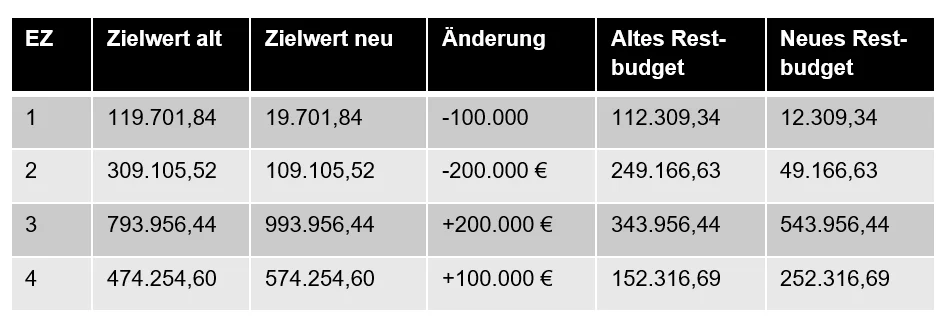 les-aenderung-vom-171025-budgets-ez