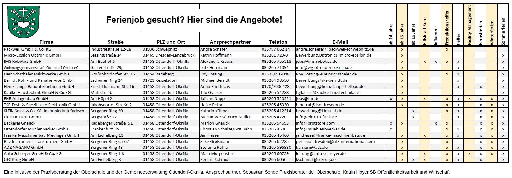 Unternehmen Ferienjobs 2024