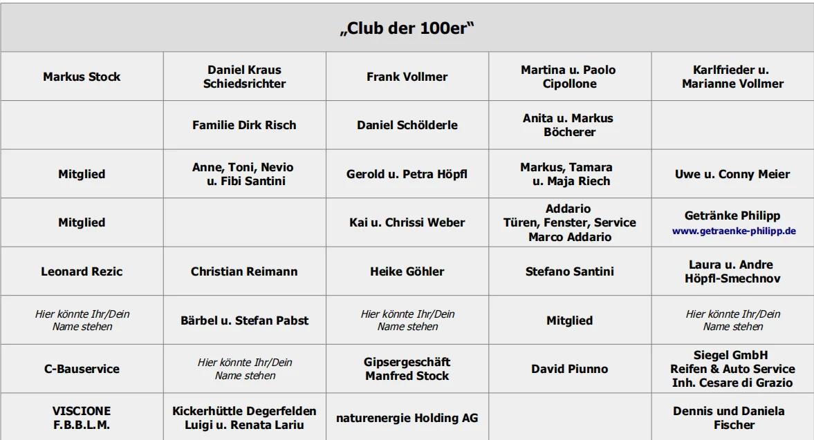 Mitglieder-Tafel