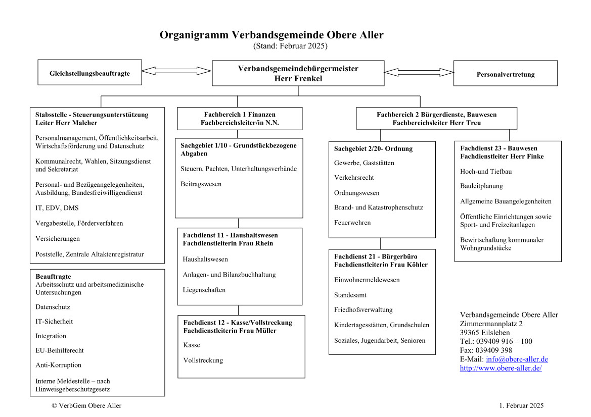 Organigramm VerbGem Obere Aller-II-2025