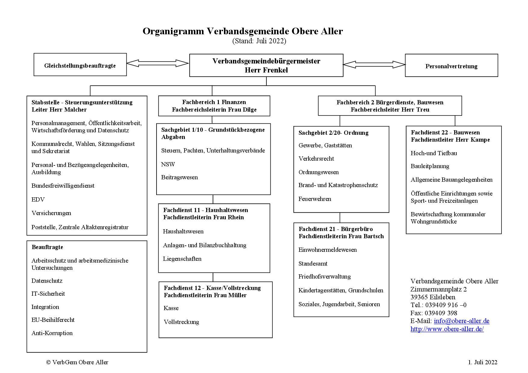 Organigramm-Verbandsgemeinde Obere Aller