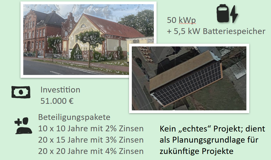 Projektplanung