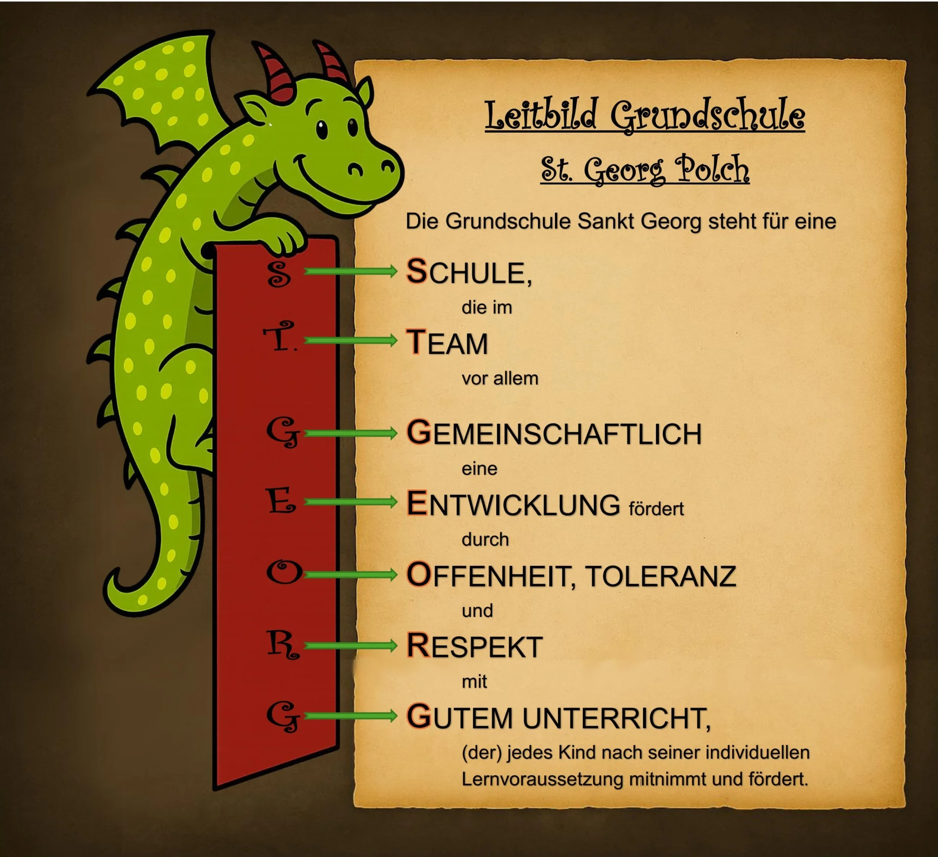Leitbild 1