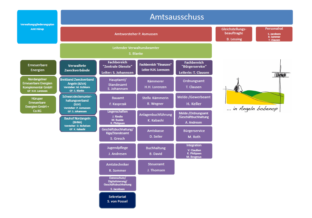 Organigramm Stand 04.2025