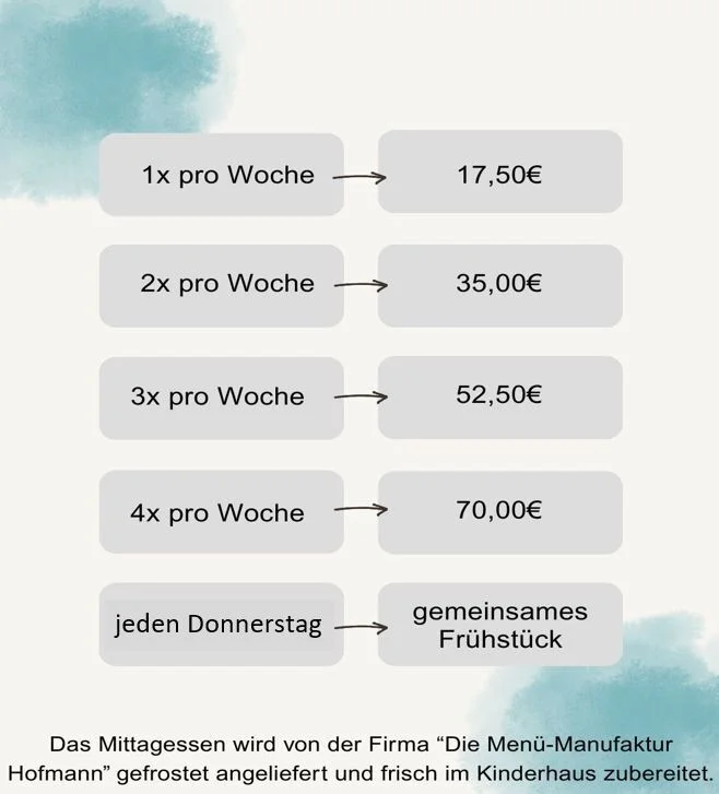Essensbeiträge