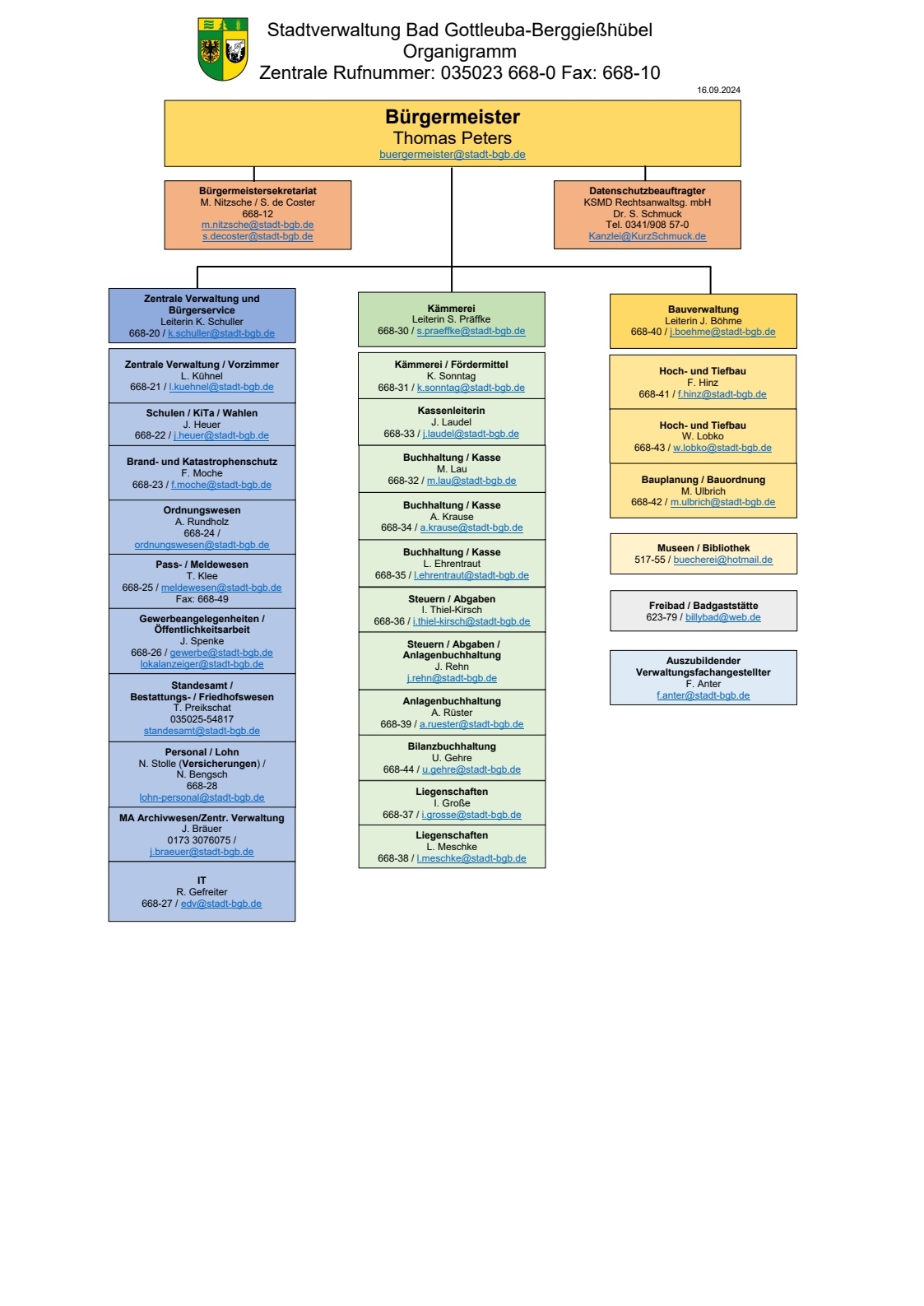 Organigramm_01