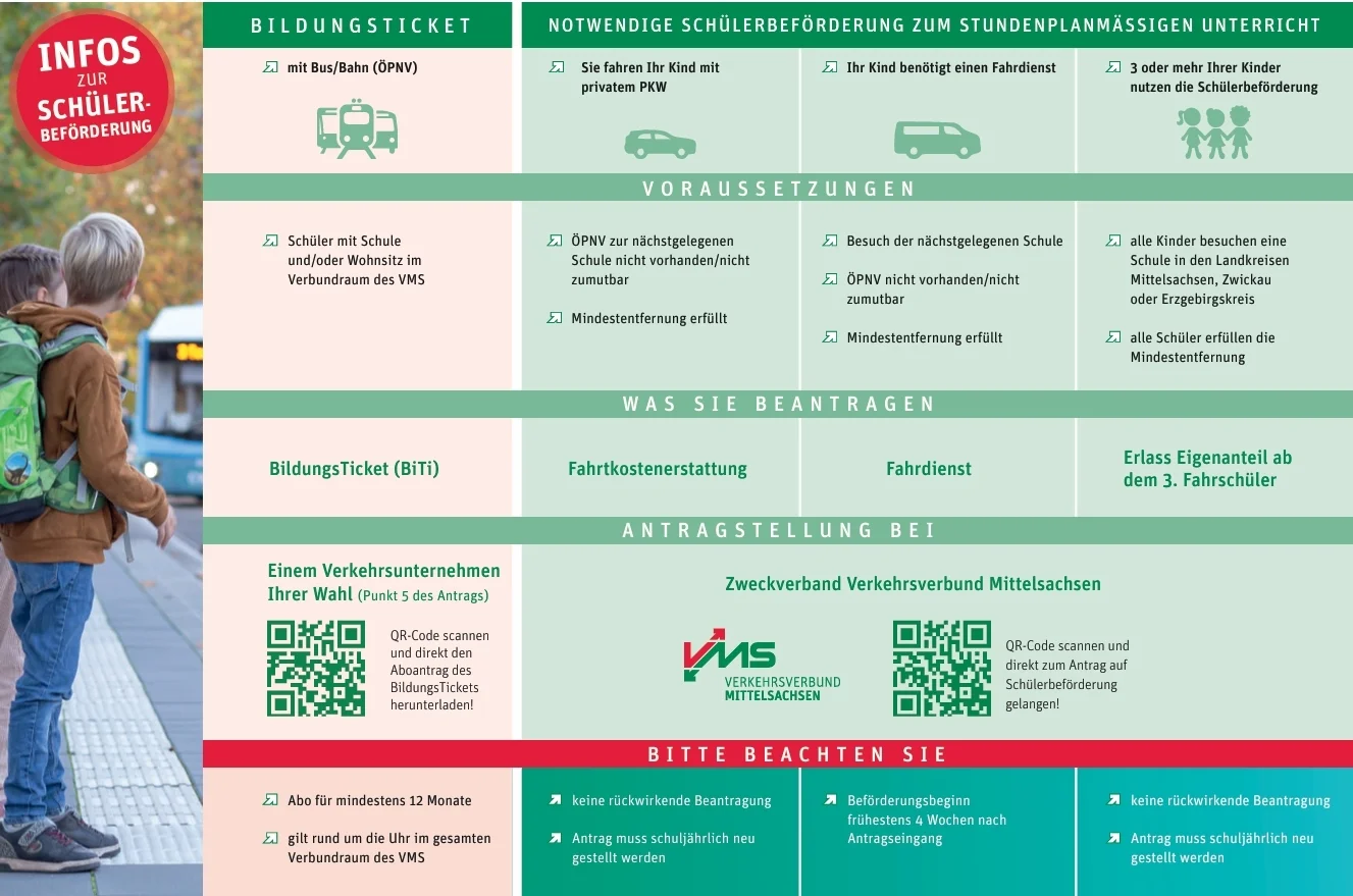 Informationen VMS