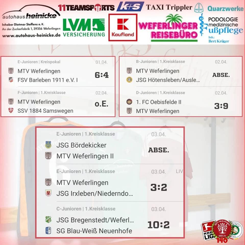 MTV-Jugend MTV-Jugend