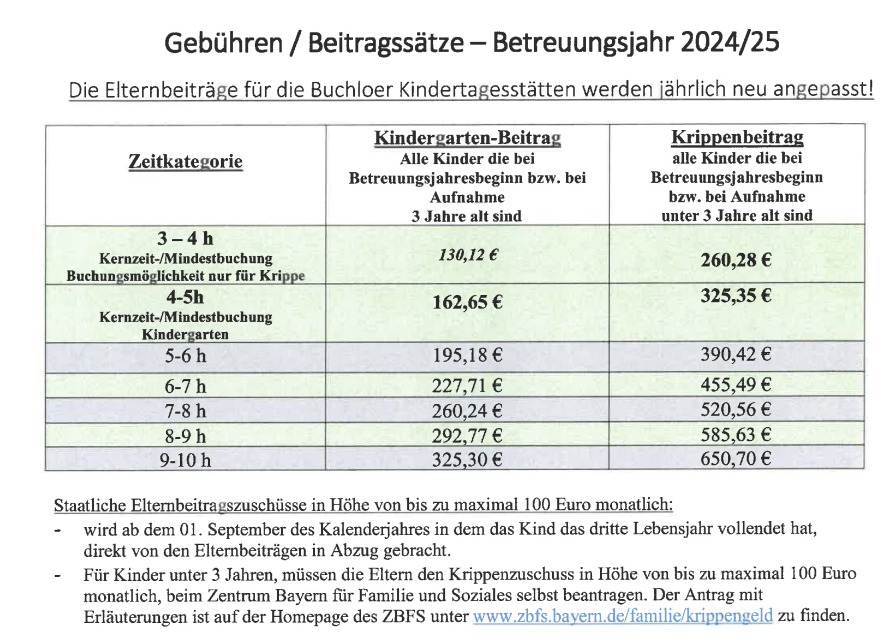 Beiträge