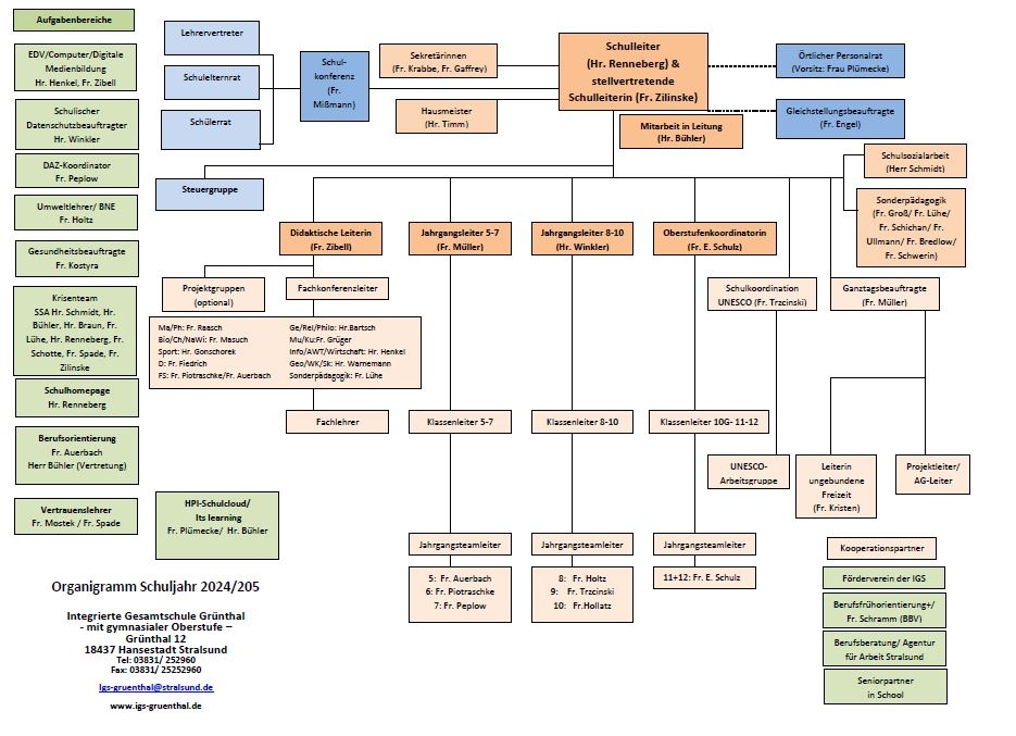 Organigramm IGS 2024-2025