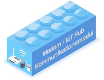 Block modern