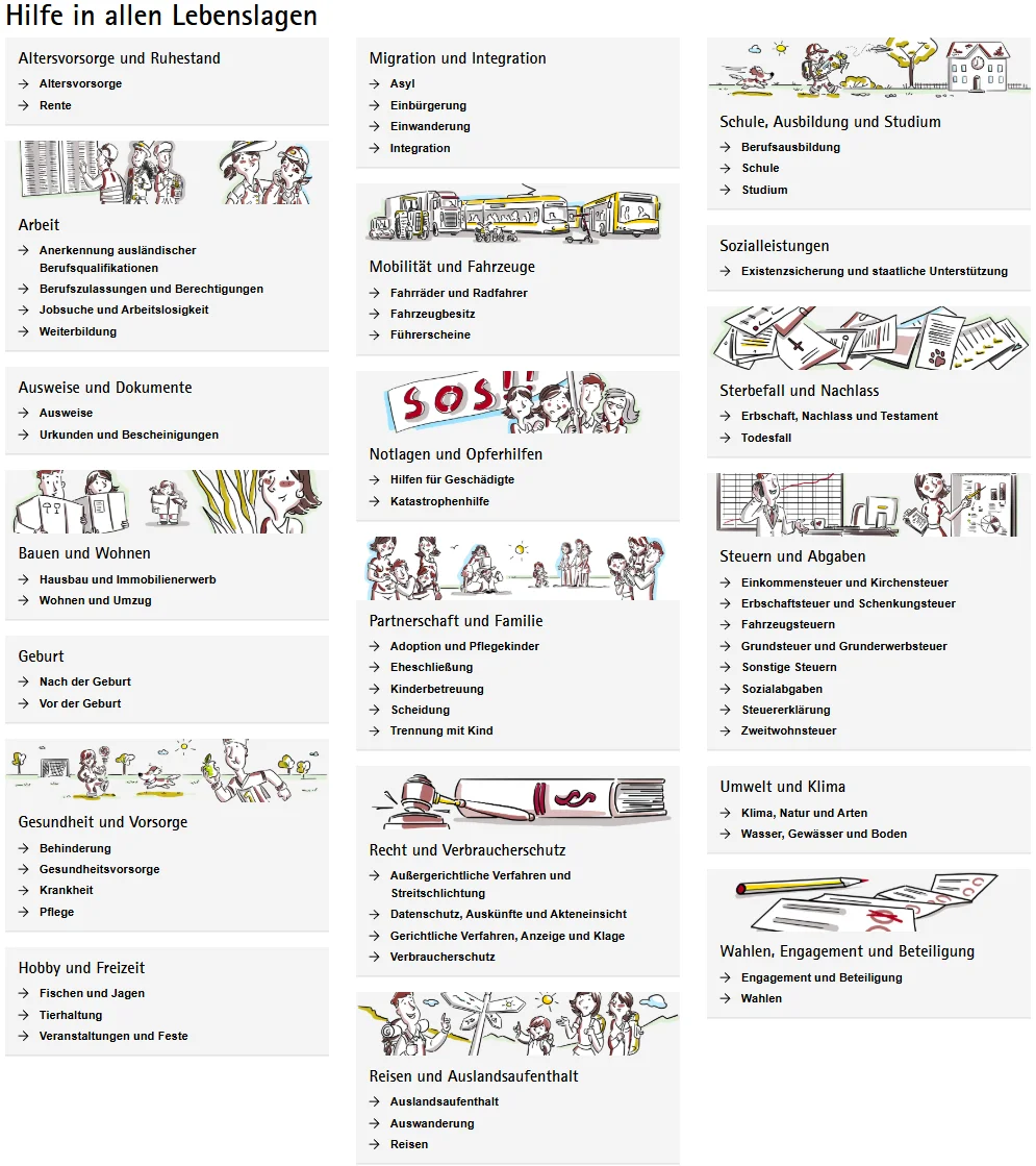 AMT24 - Katalog Lebenslagen