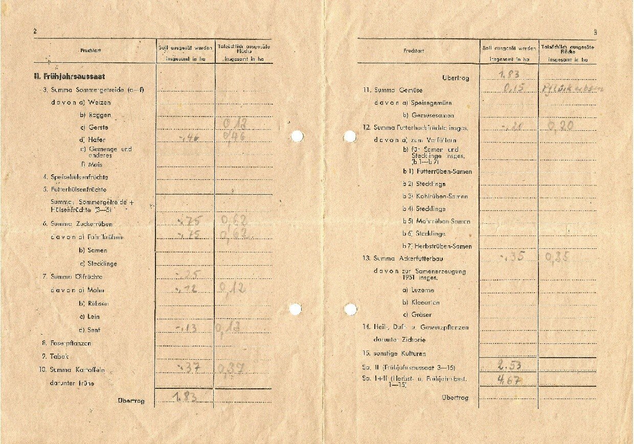 Anbauplan 1950/51
