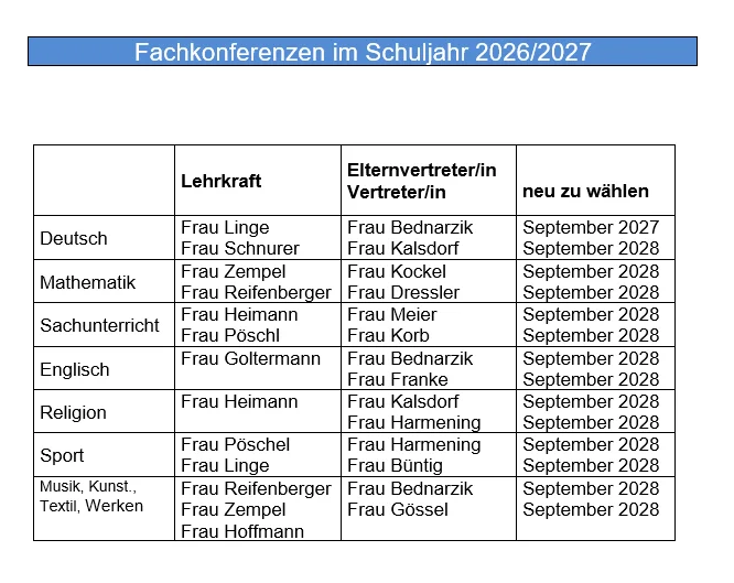 Fachkonferenzen