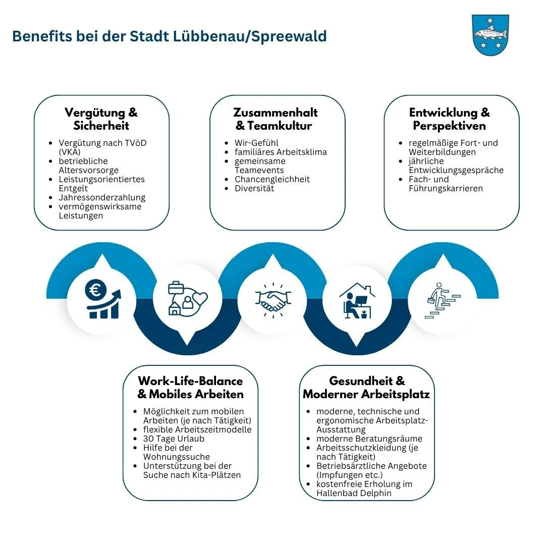 Grafik benefits Final
