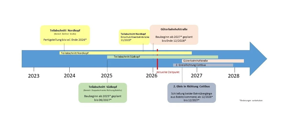 NVK_Zeitstrahl_20260302