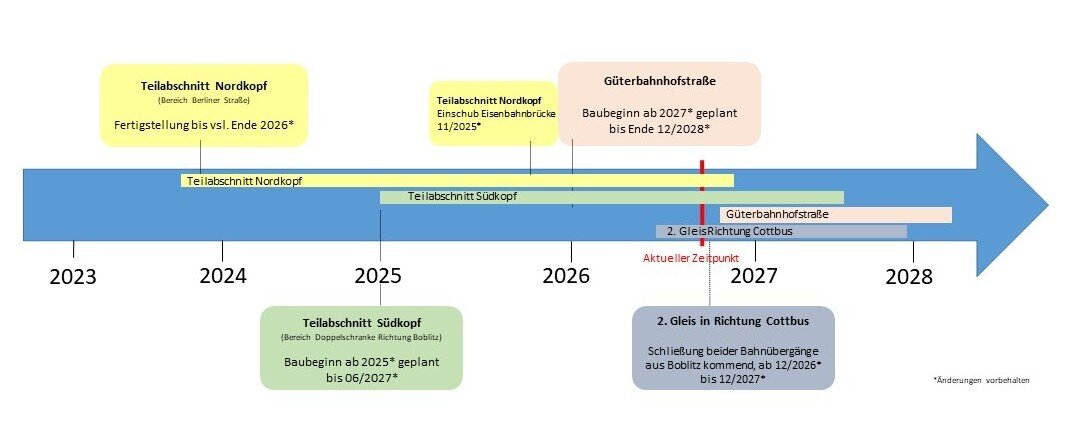 NVK Zeitstrahl_20261006