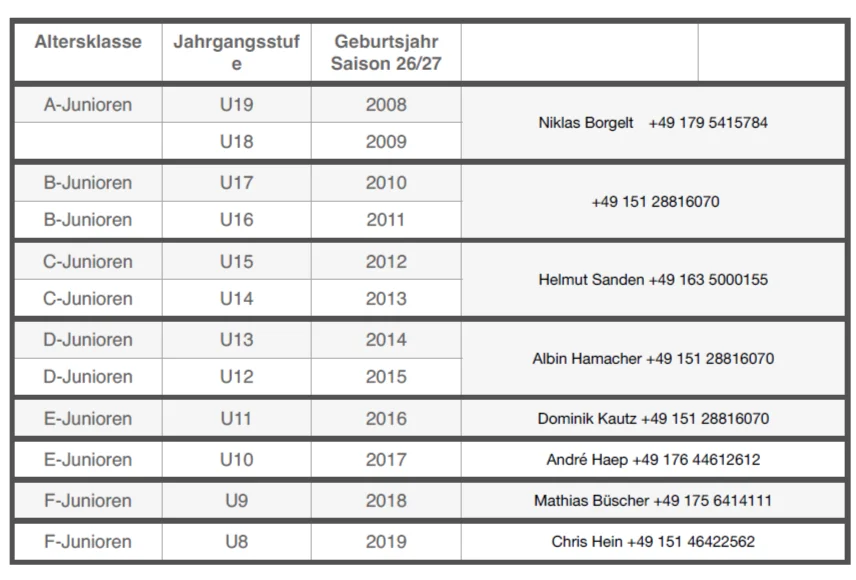 Ansprechpartner Jugend