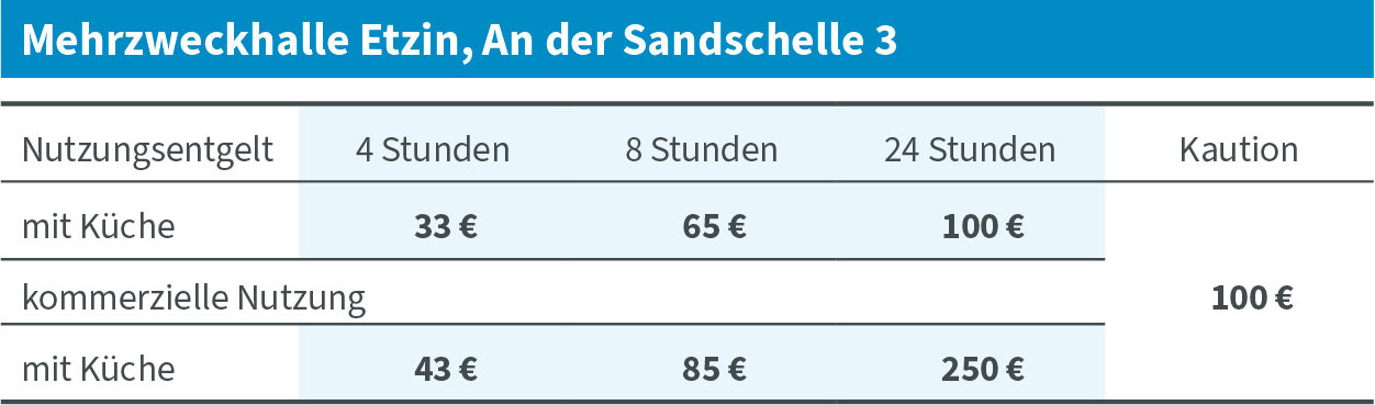 Nutzungsentgelt Etzin
