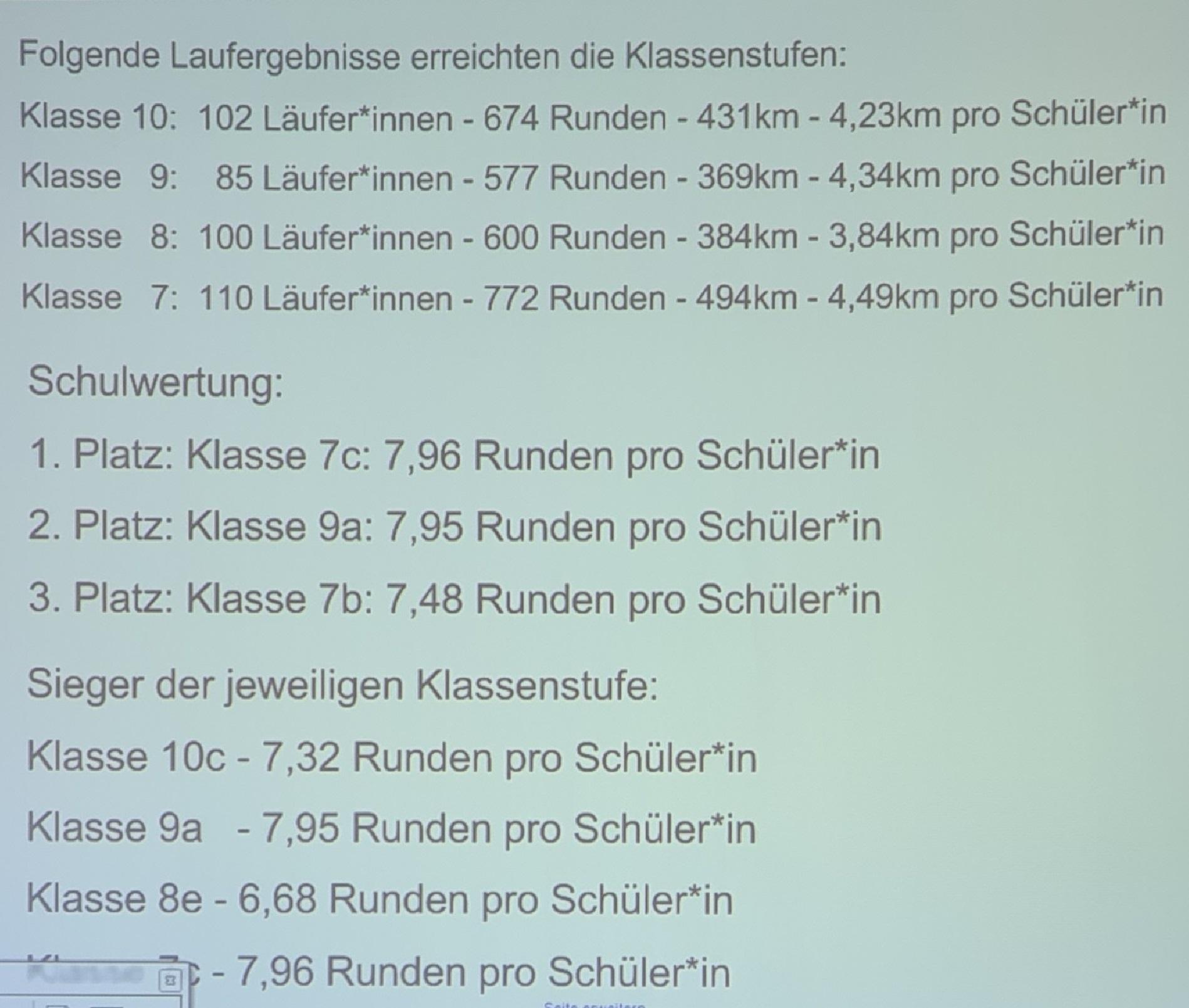 Sponsorenlauf1