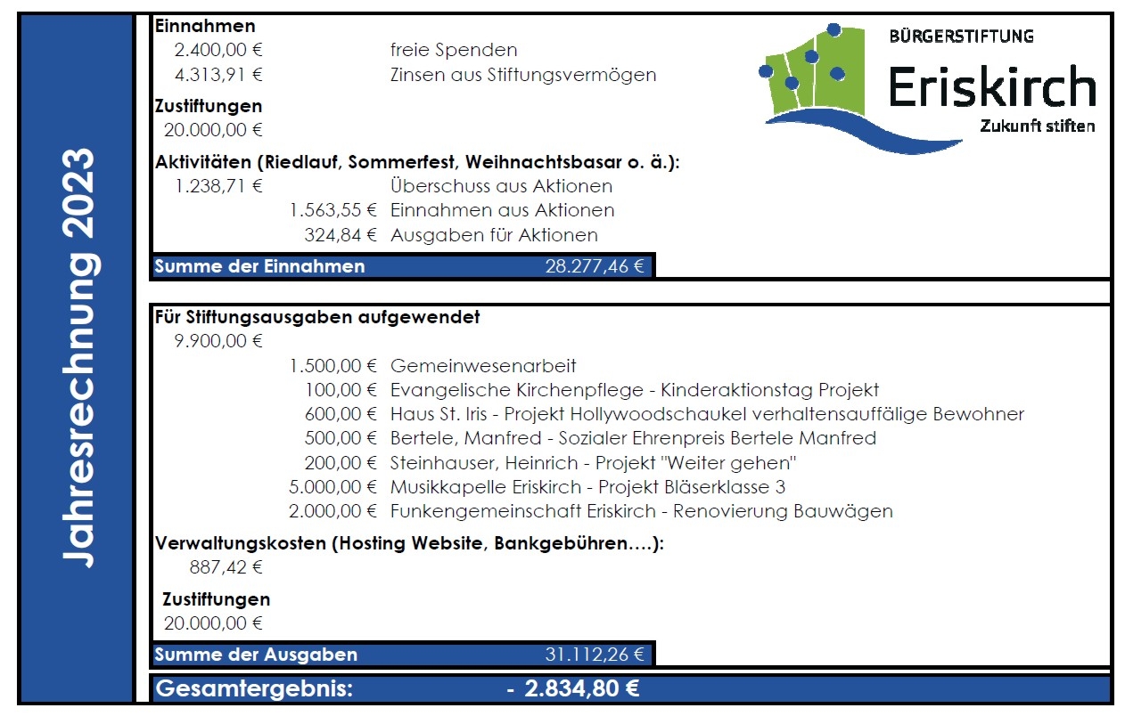 Jahresrechnung 2023