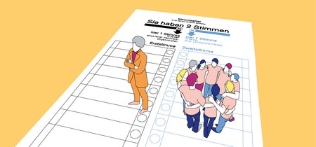 Bundestagswahl 2025