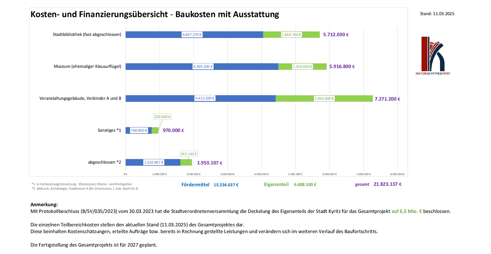 Kosten- und Finanzierungsplan -Stand 11.032025