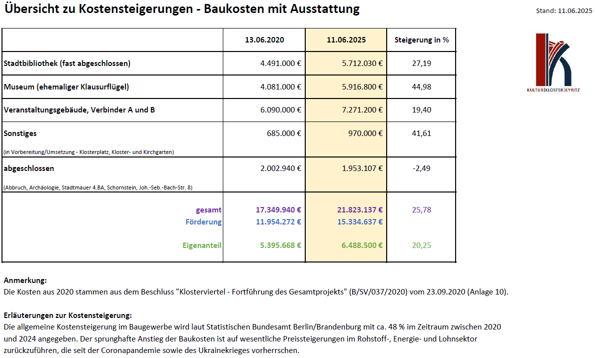 Kostensteigerung