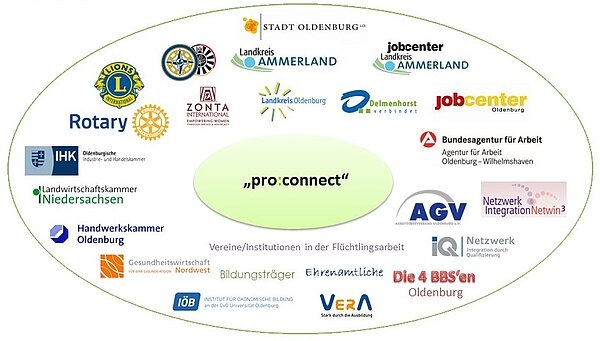 Sponsoren Übersicht