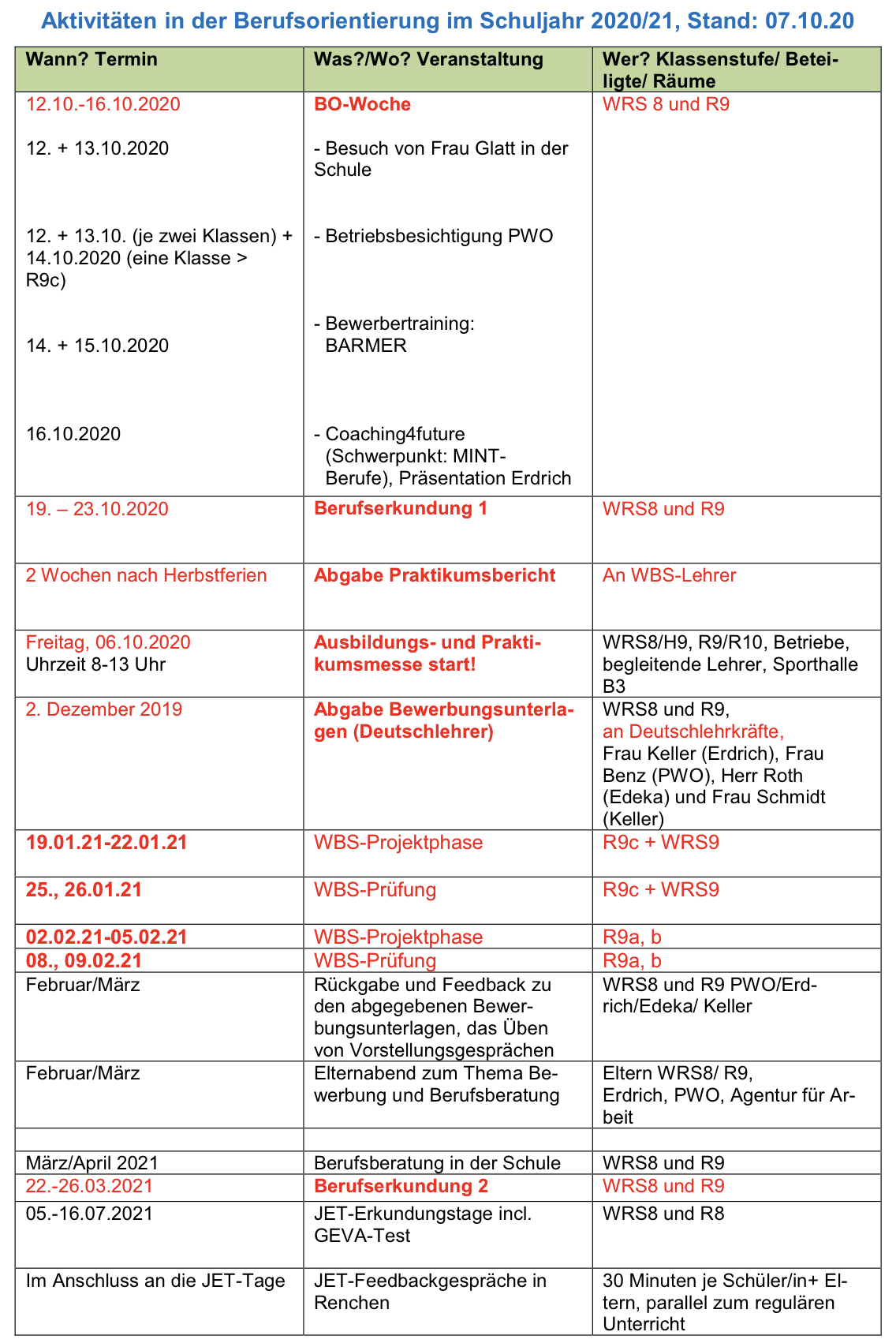 Berufsorientierung Aktivitäten 2020-2021 Berufsorientierung Aktivitäten 2020-2021