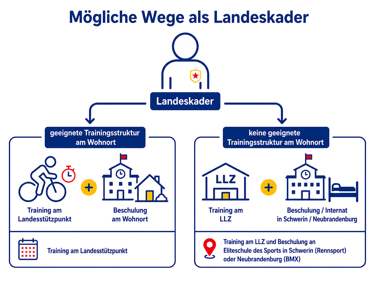 Kaderwege