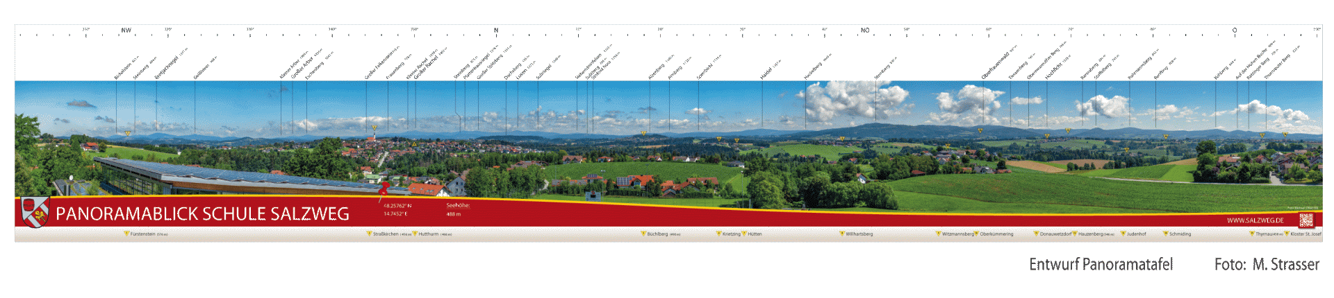 panoramatafeln