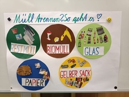 Müll 1