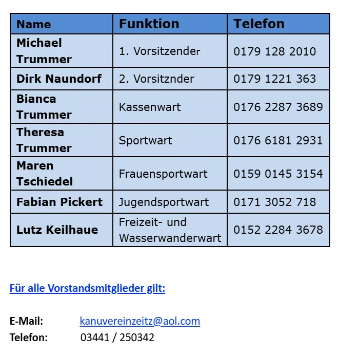 Tabelle Vorstand