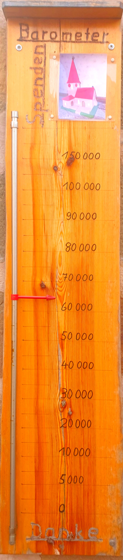 Spendenbarometer 01.2025