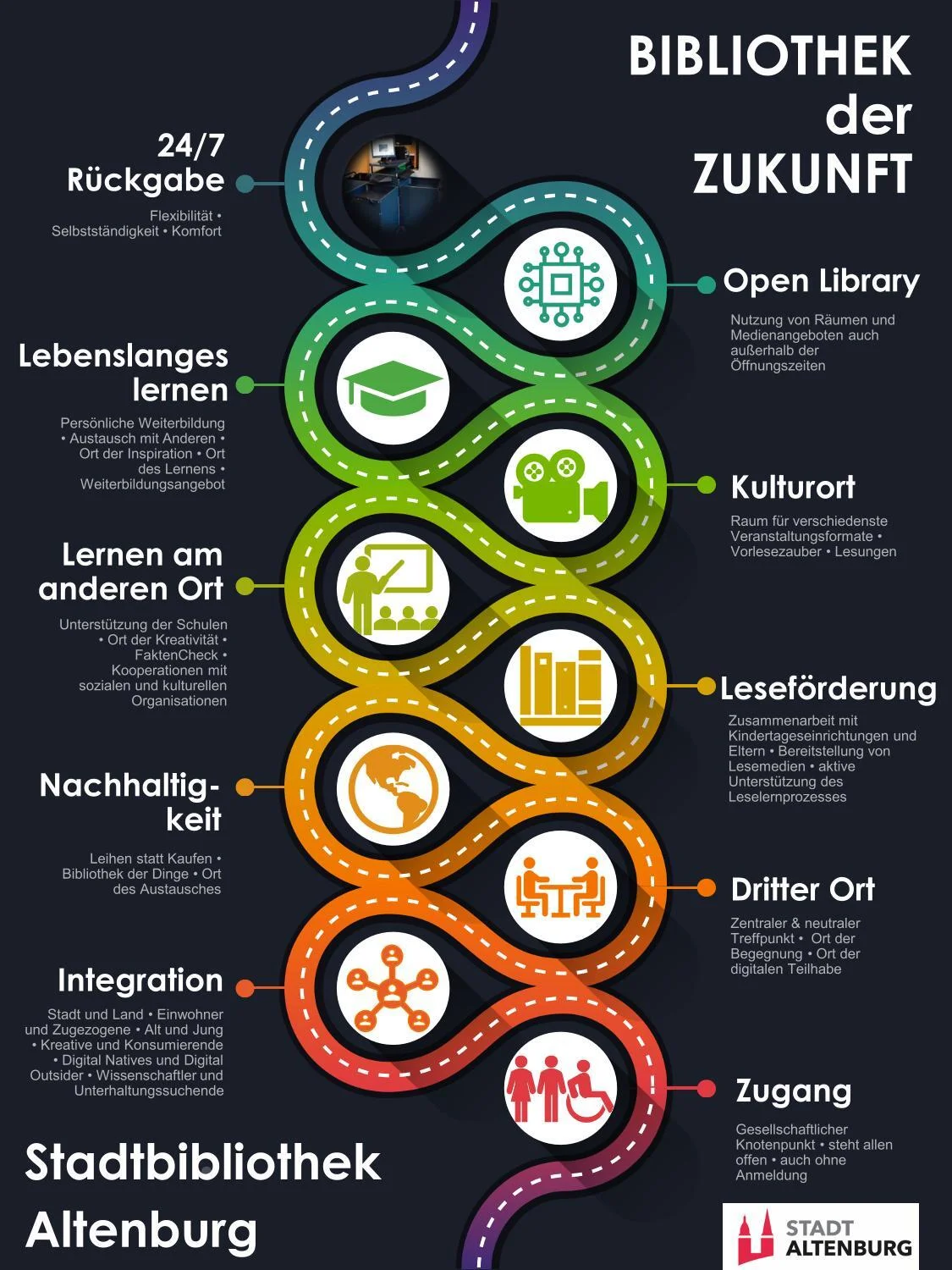 Konzept_Bibliothek_Ernestinum