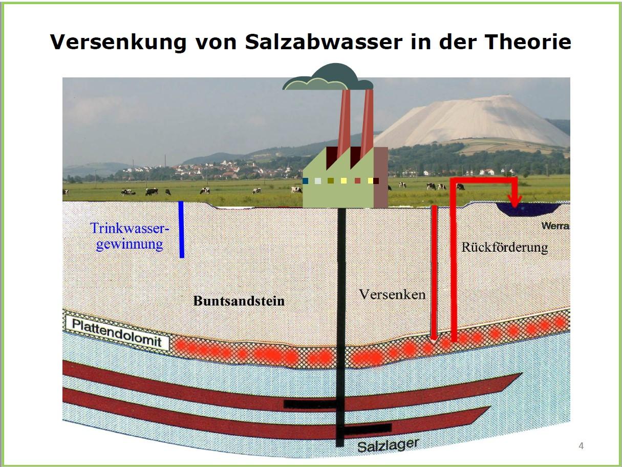 Grafik 2 Salzlagerstätten