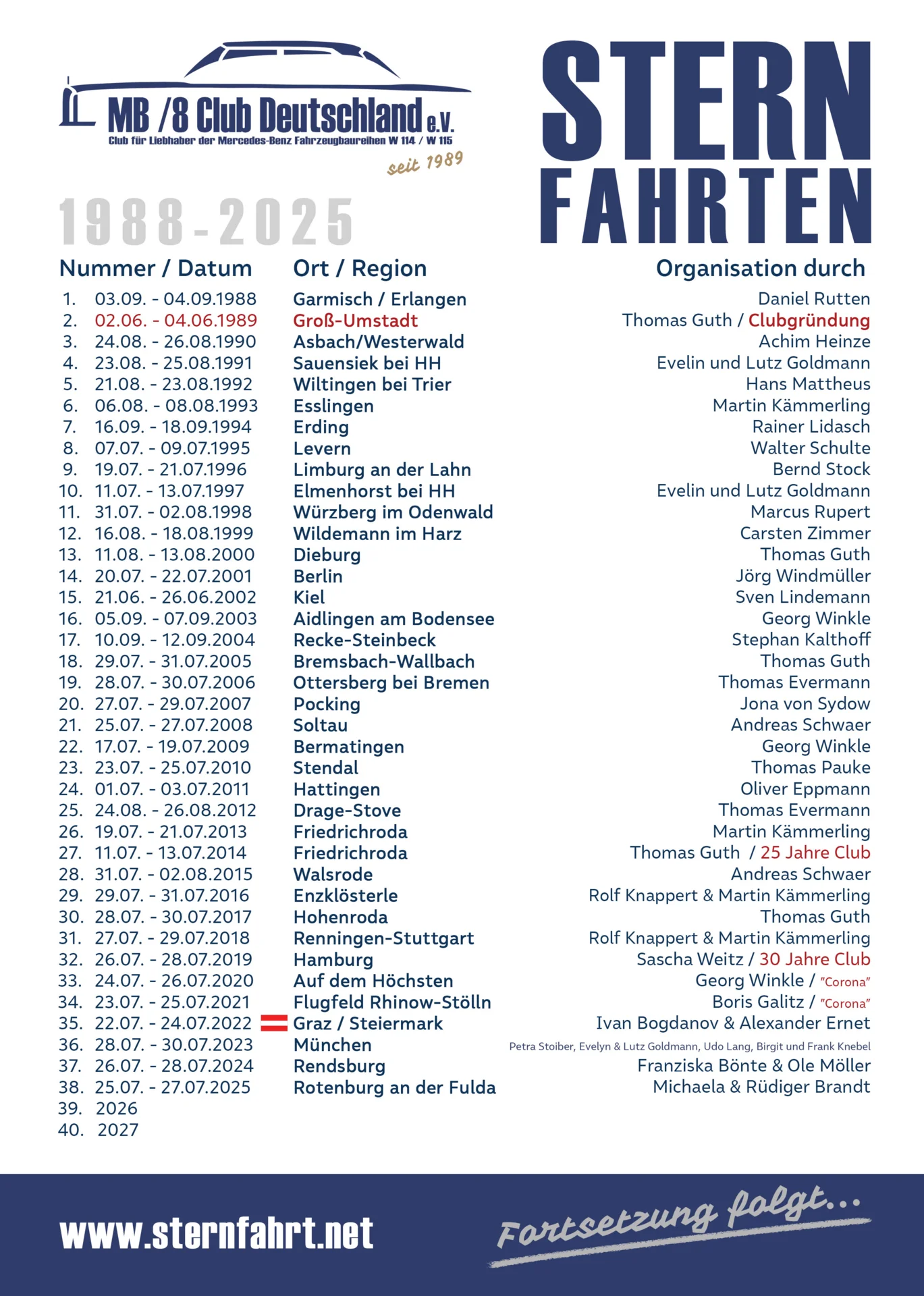 Sternfahrten Liste 2025
