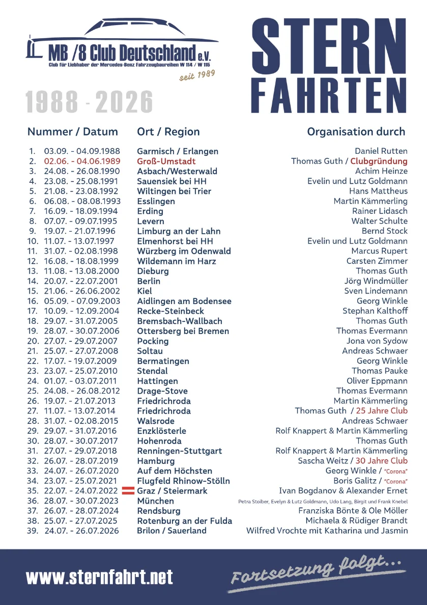 Sternfahrten 1988-2026