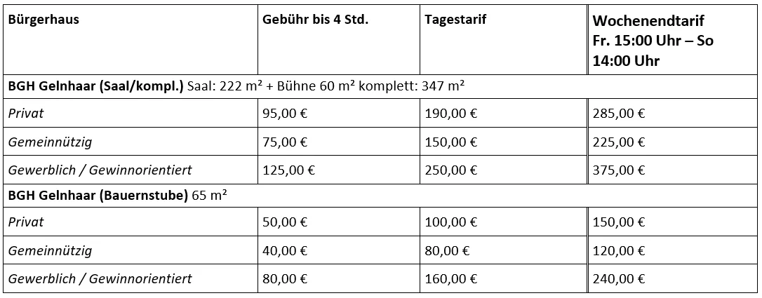 Gelnhaar