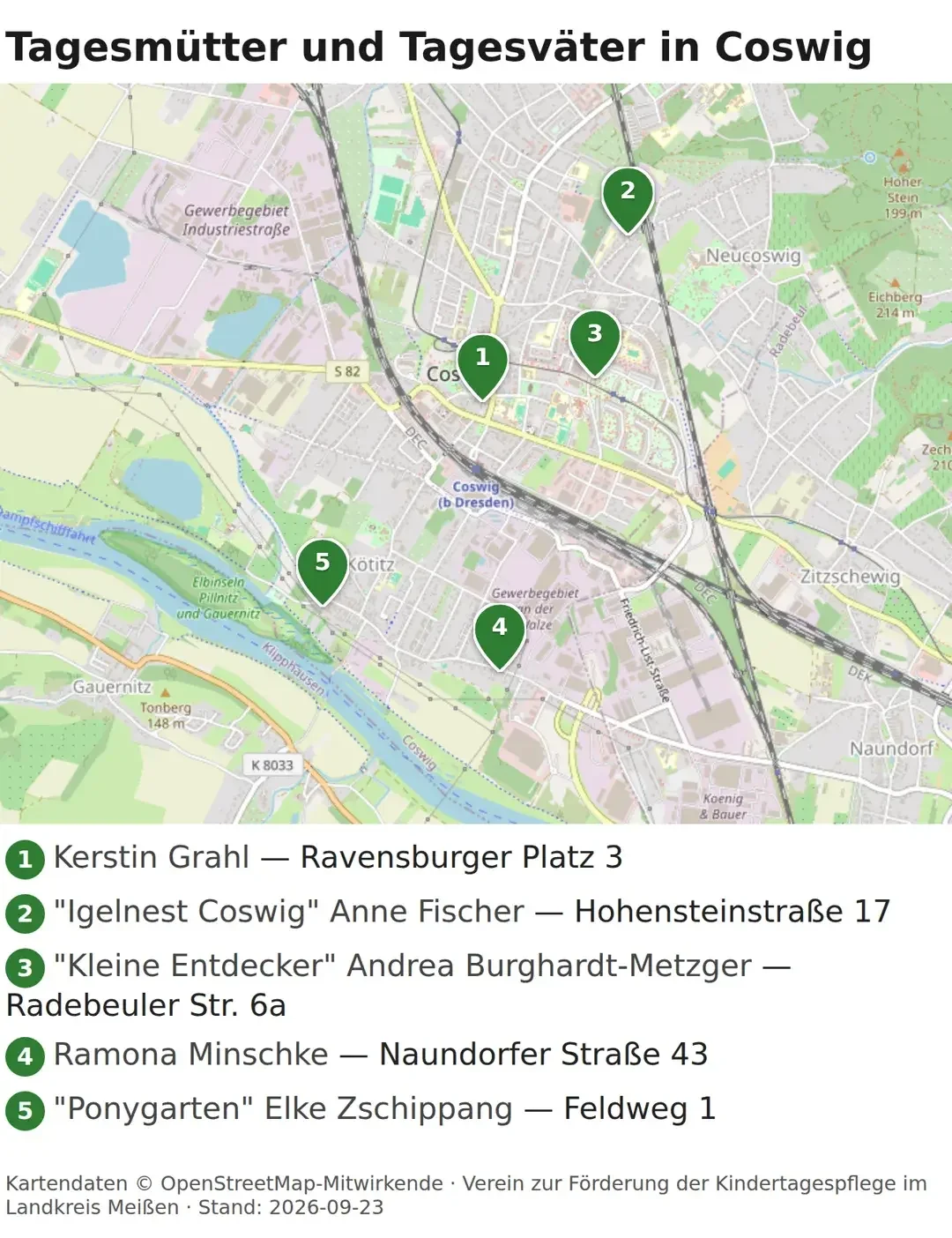 Coswig