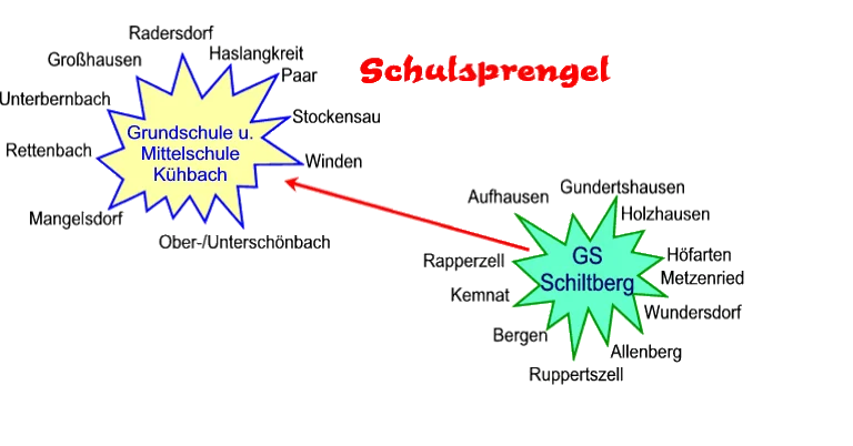 Der Schulsprengel