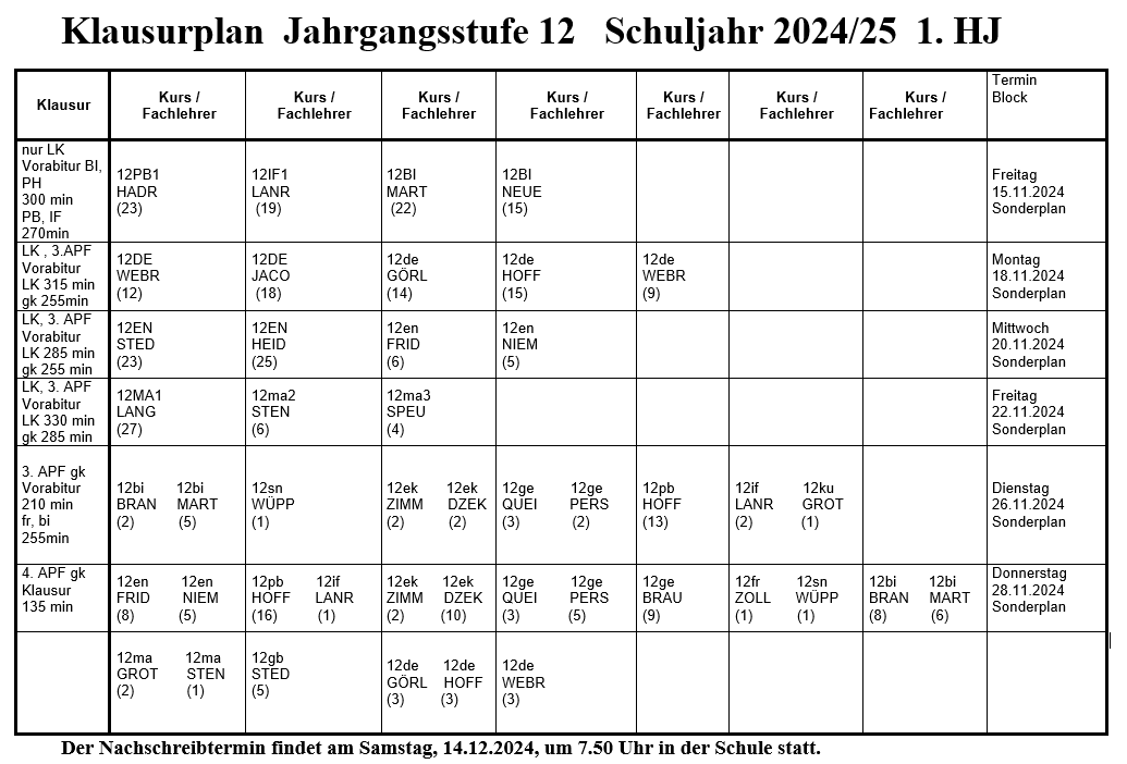 Klausurplan 12_1 Schuljahr 2024_25